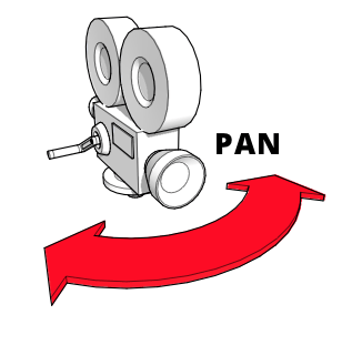 Ein Diagramm, das eine nach links oder rechts schwenkende Kamera zeigt