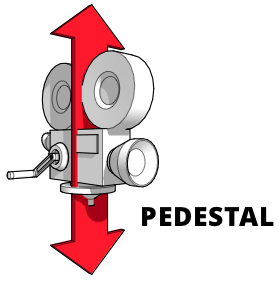 Ein Diagramm, das eine mit einer Pedestal-Bewegung nach oben und unten bewegte Kamera zeigt