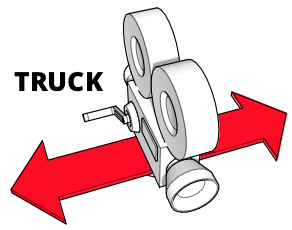 Ein Diagramm, das zeigt, wie eine Kamera nach links und rechts fährt
