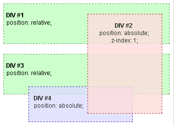 Figure 5b : Exemple de contexte d'empilement 1