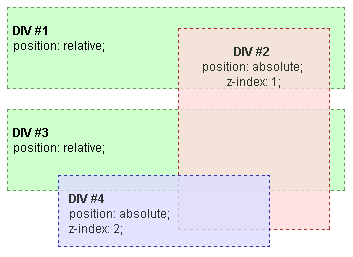 Figure 5c : Exemple de contexte d'empilement 1